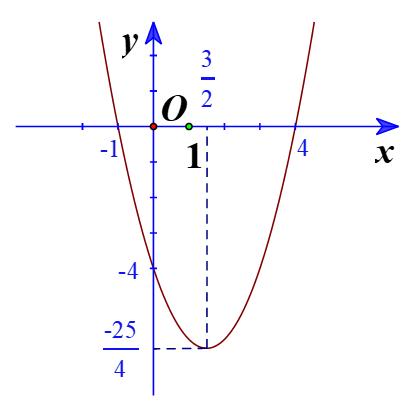 D = mathbb{R}backslash left{ {0;1} right}