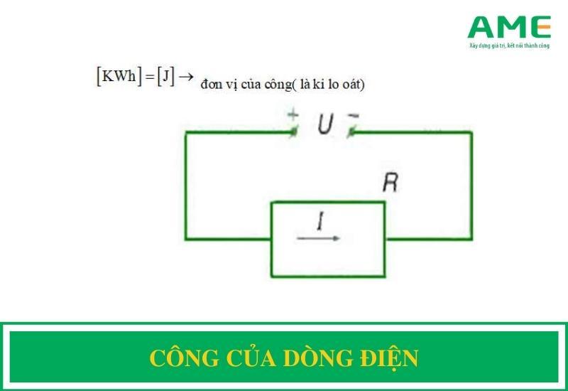 Công của dòng điện