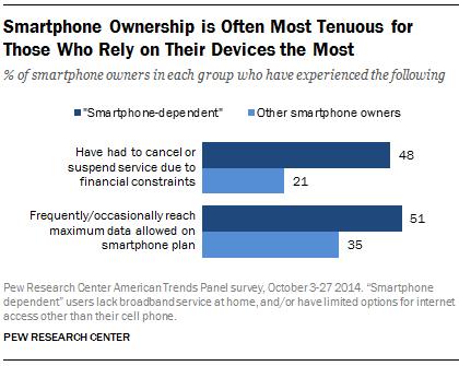 More than Half of Smartphone Owners Have Used Their Phone to get Health Information, do Online Banking