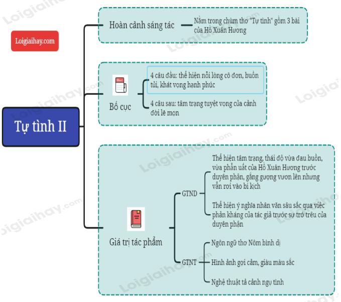 Tự tình II - Hồ Xuân Hương</>