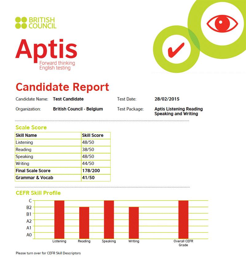 APTIS là gì Cách quy đổi điểm APTIS sang IELTS bạn nên biết