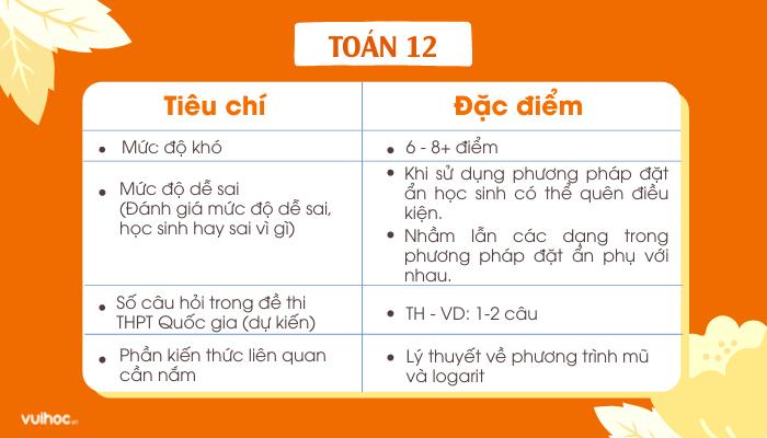 tổng quan về phương trình mũ và logarit