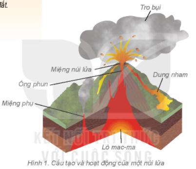 Tài liệu VietJack