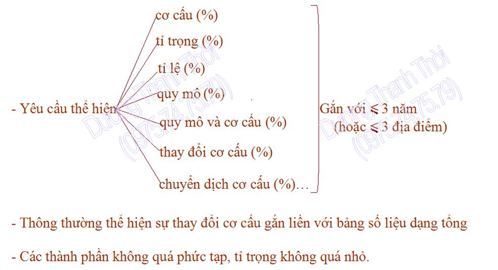 lý thuyết tron 1