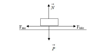 left| {{v}_{TB}} right|=frac{left| Delta x right|}{Delta t}=frac{Delta s}{Delta t}