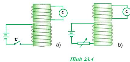 Mô tả và giải thích thí nghiệm Fa-ra-đây được vẽ trên hình 23.4 (ảnh 1)