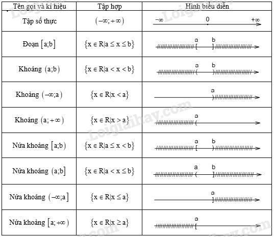 Đề cương lý thuyết học kì I môn toán lớp 10</>