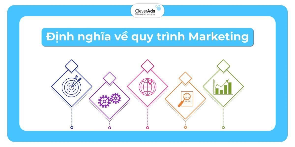 Định nghĩa quy trình Marketing