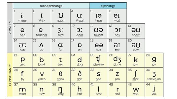 VOCA Pronunciation 001
